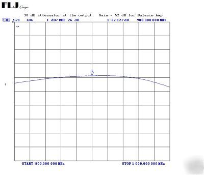 Linear power amplifier 900 mhz 