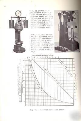 1950 booklet fluids for metal cutting socony vacuum oil