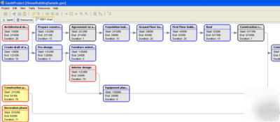 Gantt chart creator, project management manual on cd