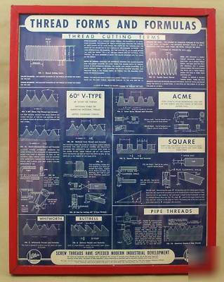 Rare orig framed atlas thread form formulas chart lathe