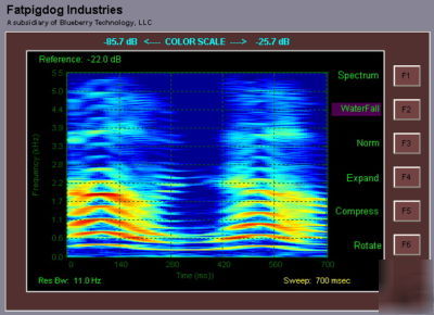 Real time fft audio spectrum analyzer, pro V3.20