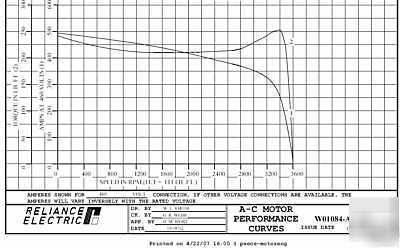 New reliance 841XL 75 hp 365TSC 3600RPM c-face