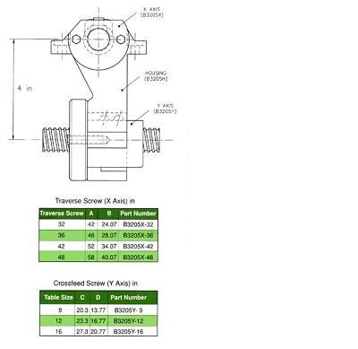 Bridgeport precision ball screw set ,x,y axis with yoke