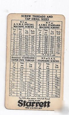 Decimal equivalents & screw threads & tap drill table