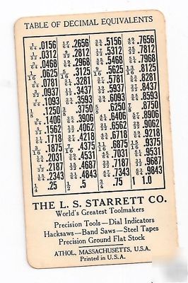 Decimal equivalents & screw threads & tap drill table