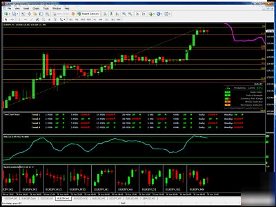 Forex- exclusive easy no loss forex trading system 