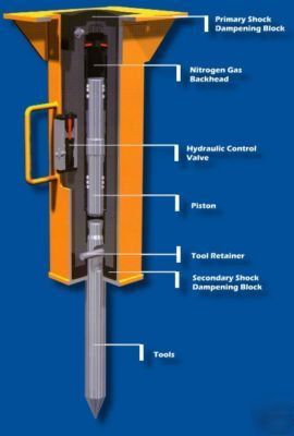 Arrowhead rockdrill hydraulic hammer/breaker- usa made