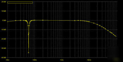 Filter notch 50/60HZ -34DB