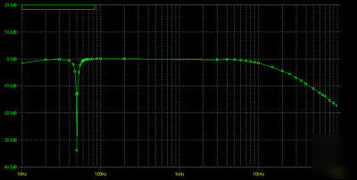 Filter notch 50/60HZ -34DB