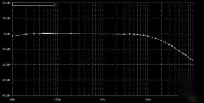 Filter notch 50/60HZ -34DB