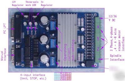 3AXIS TB6560 driver board NEMA17/23/34 stepper motor 3A