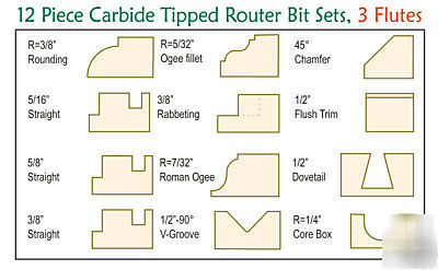 3 flutes,12 piece carbide tipped router bit set