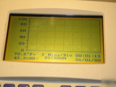 Dickson FH125 temperature & humidity lcd graphing log