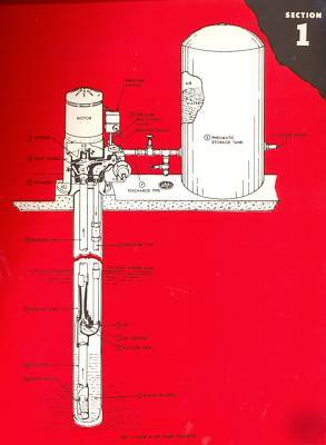 1949 owners guide montgomery wards deep well jet pump 