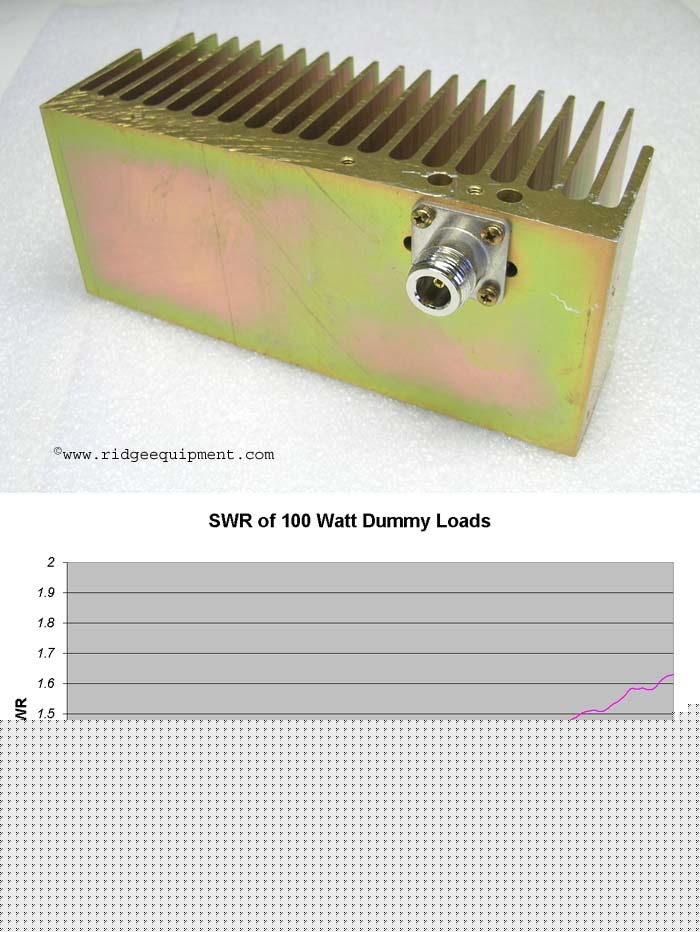 100 watt 50 ohm dummy load 1GHZ n female connector 3346