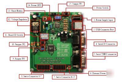 Micro controller - servocenter usb V3.1 - robotics