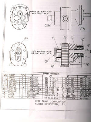 Brown & sharpe bsm rotary gear pump 713-1-1