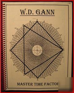 W.d. gann stock market time-cycle trading manual 