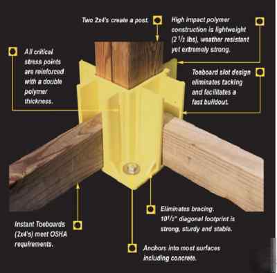 Safety boot guardrail system safety maker, jobsite osha