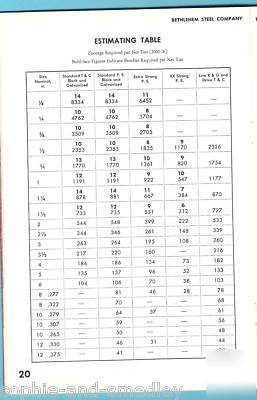 1954 catalog - bethlehem steel - tubular products