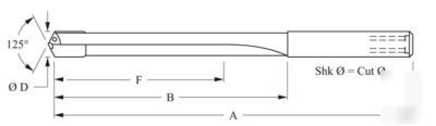 7/16 cjt/koolcarb drills carbide tipped 2 drills