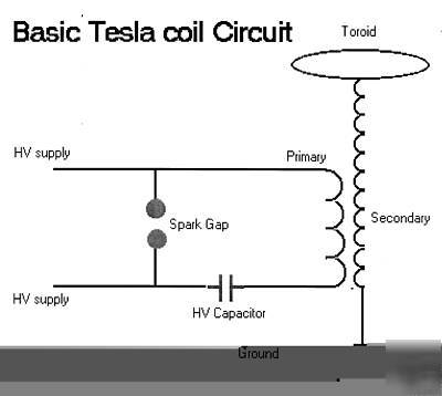 Tesla coil spark gap type with hv discharge wand