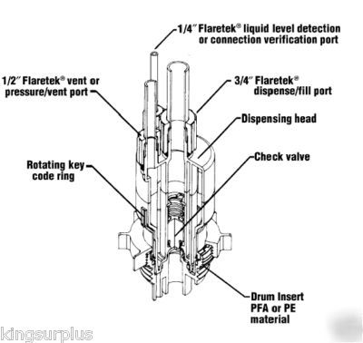 New fluoropure 3 way sentryâ„¢ qc ii dispense head (dht)