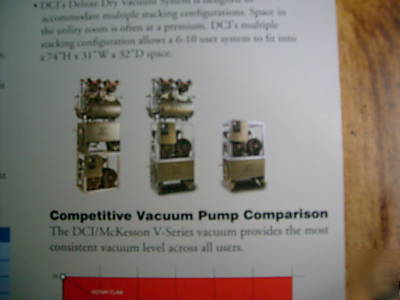 Dci/mckesson dv-series deluxe dry vacuum system