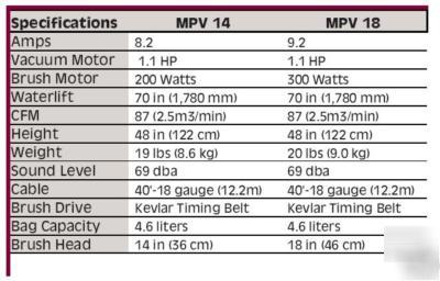 New minuteman mpv 14 multi purpose upright vacuum - 