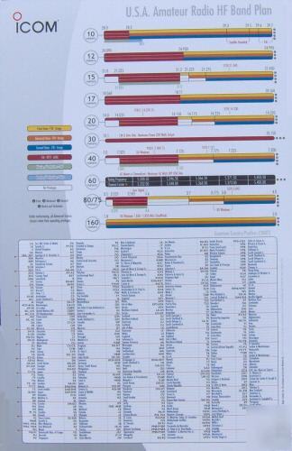 New icom amateur radio color band plan & dx information