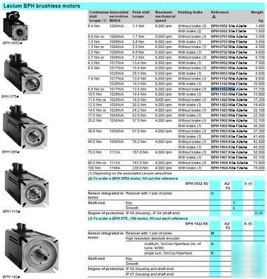 Servo motor BPH1153N5AF2CA2 schneider lexium