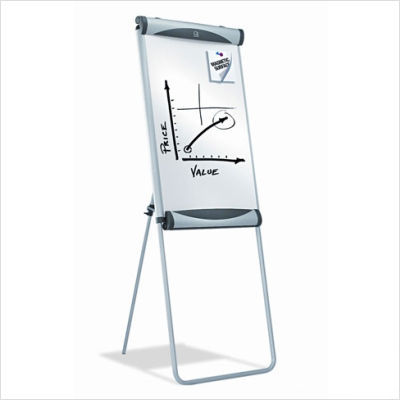 Quartet premium magnetic dry-erase ease in white