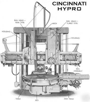 Cincinnati hypro 52