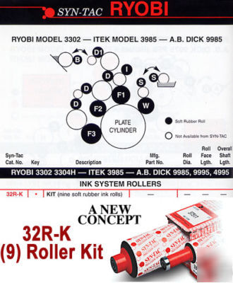  syn-tac rollers - soft rubber - ryobi 3302 3304H 32R-k