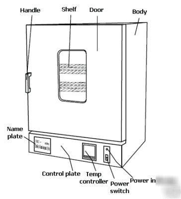 2.5 cu ft lab digital forced air convection drying oven